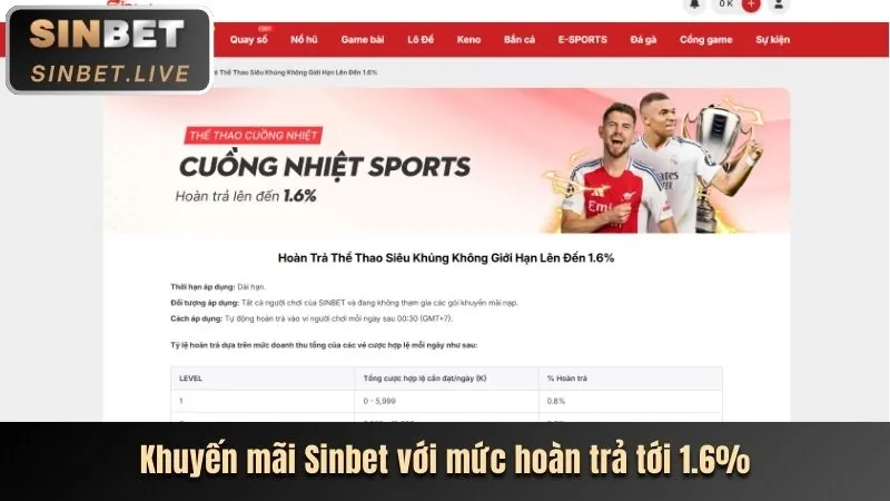Hoàn trả hàng ngày s666bet